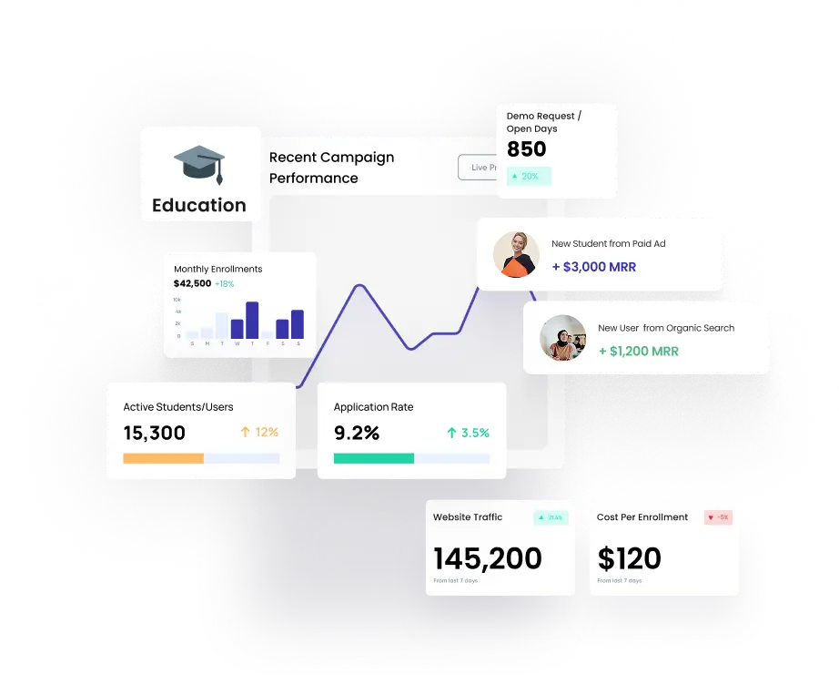 Education Dashboard Analytics